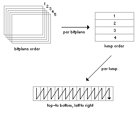 Image of how Pac.Pic. orders image data